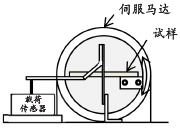 图4：载荷控制型弯板疲劳试验机的示意图