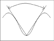 图10：测定齿轮根部应力时测角仪的摆动角度范围