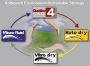 RESS – Rollwasch环境可持续发展战略
