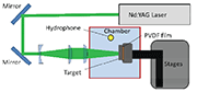 图1：浸没式激光喷丸系统示意图