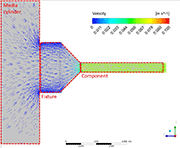 图5：CFD模拟简单流动管路中的介质流速