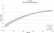 图2：激光冲击强化Ti-6Al-4V在不同脉冲重复频率下的残余应力数据