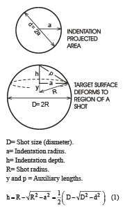 图1：展示一个弹丸和相应凹痕区域的球扇形原理图
