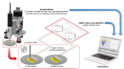 图1：自动钻孔测量设置的示意图