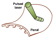 图1：大型面板激光冲击成形示意图