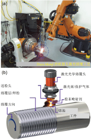 图1：机器人激光熔覆(LC)系统(Dual-Metal，新加坡)具有先进的合金开发性能。(a)在工业机器人平台(IR)上集成的典型激光熔覆(LC)工艺和(b)在激光加热、源馈电、熔覆结构等方面具有可数字化控制的熔覆工艺原理图