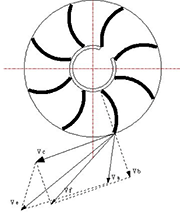 图5 曲叶片与直叶片抛丸速度图