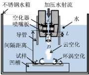图1：使用浸没水射流的空泡喷丸系统