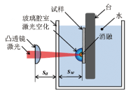图2：使用脉冲激光的空泡喷丸系统