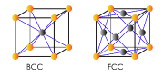 图1：BCC与FCC晶体结构